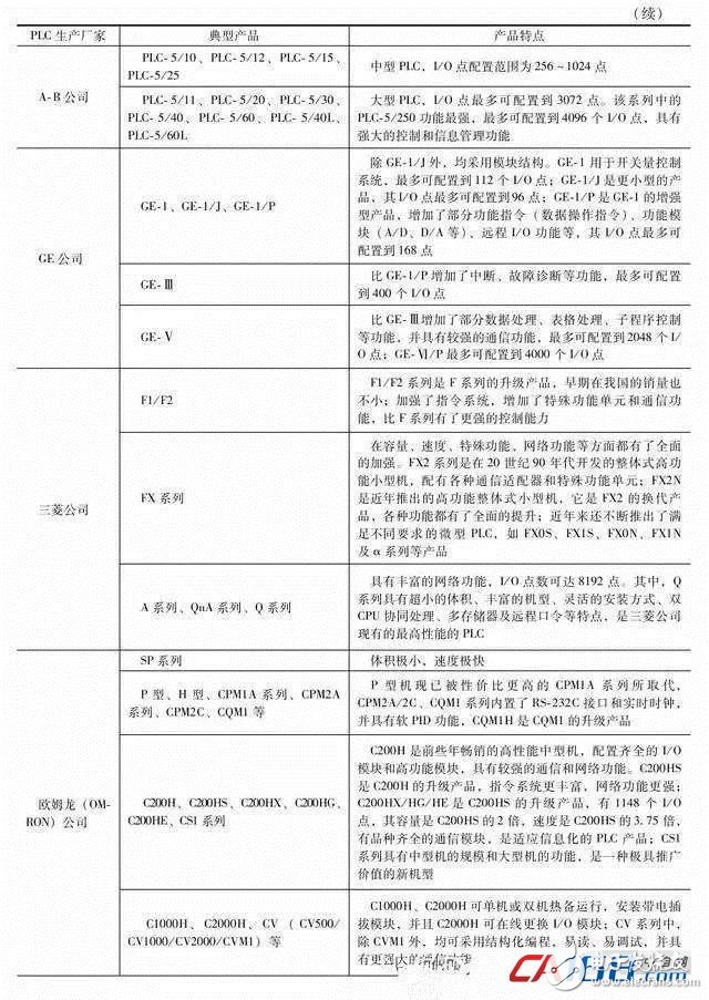 PLC基础知识初学者值得收藏