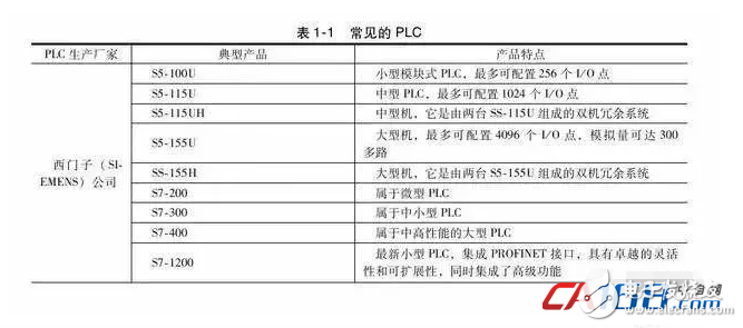 PLC基础知识初学者值得收藏