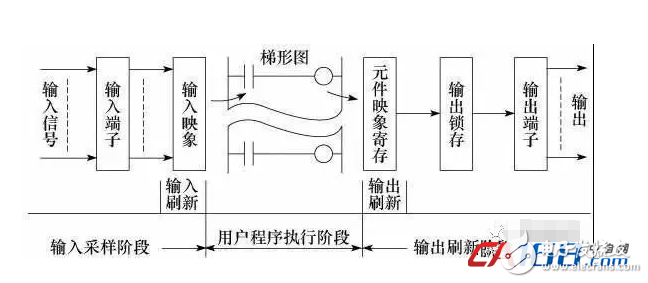 PLC基础知识初学者值得收藏