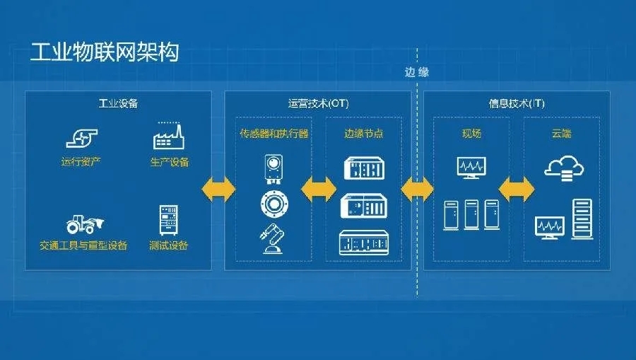 EDGE控制器会取代传统PLC吗？